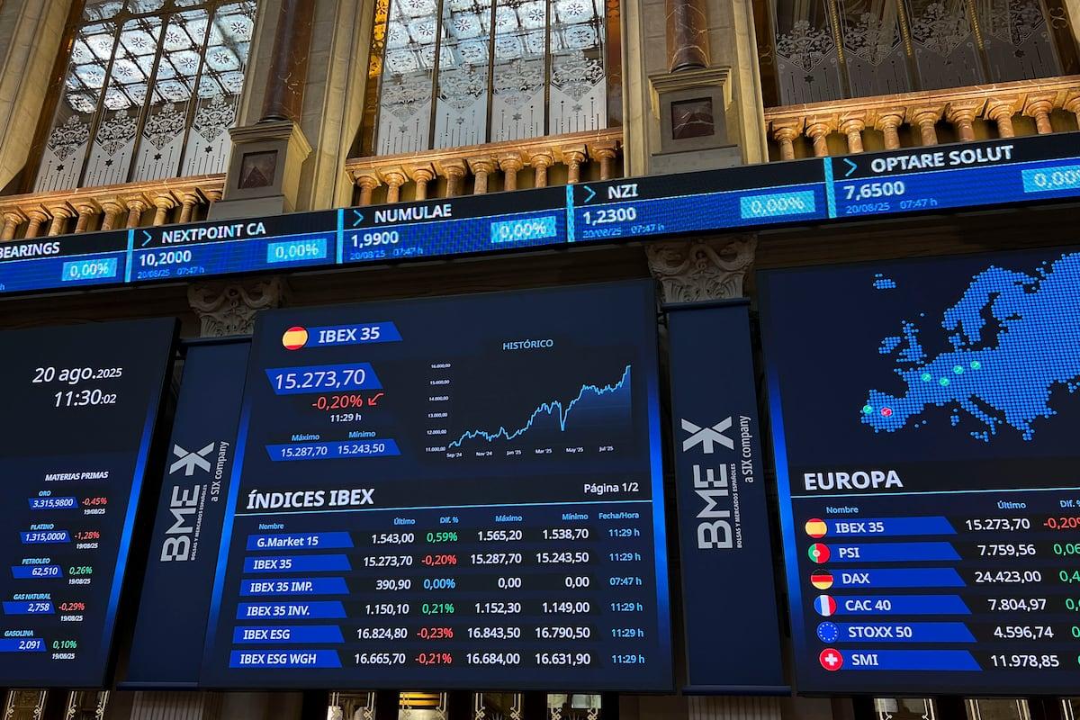 Bag: IBAX Mad is waiting for 15,300.Financial Markets |Five days